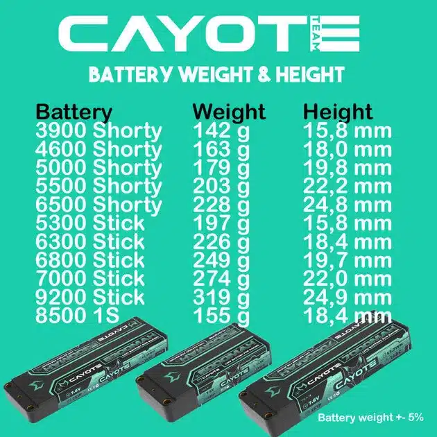 CAYOTE Racing 6500mAh 2S Shorty LiPo Battery 7,6V 145C 142g, 652S145 – Image 3